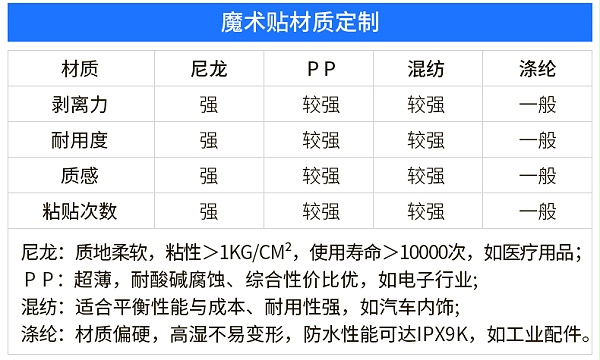 01-热压魔术贴定制_05