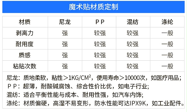 01-标签魔术贴定制_05