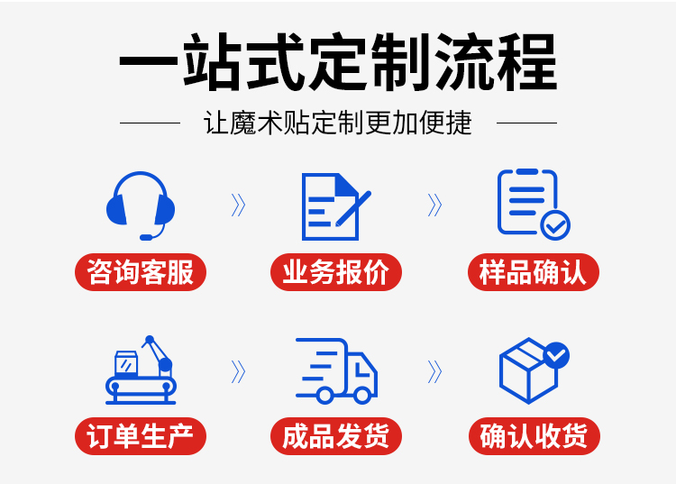 240124回环表带魔术贴详情页03